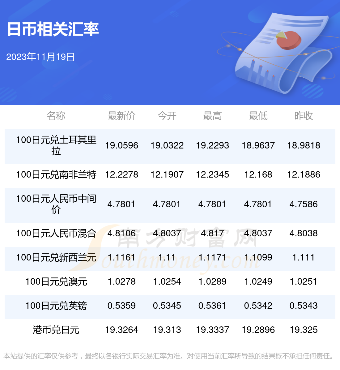 2023年11月19日一日币等于多少人民币?