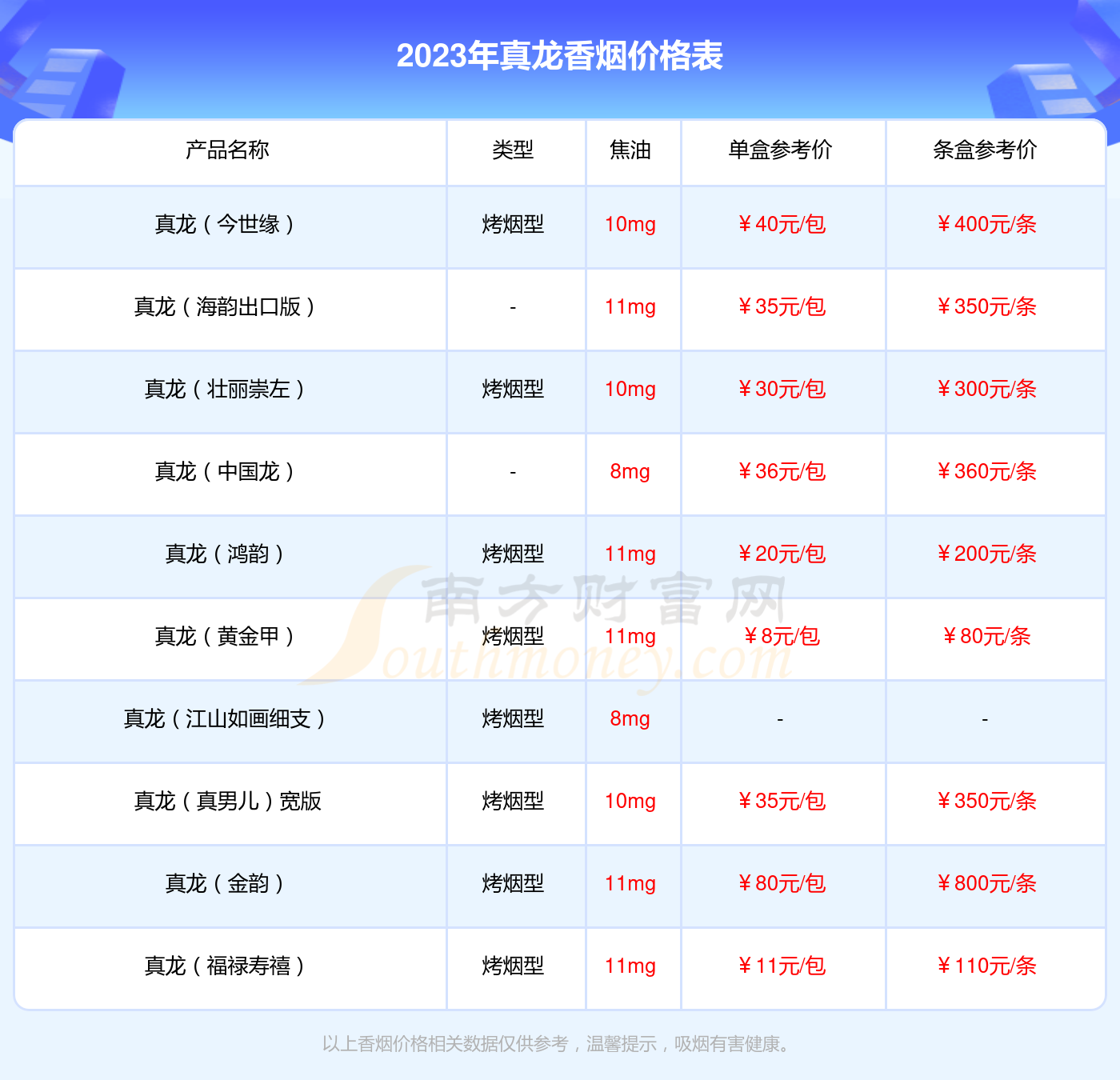 真龙恭囍香烟价格_真龙恭囍多少钱一包 择烟网