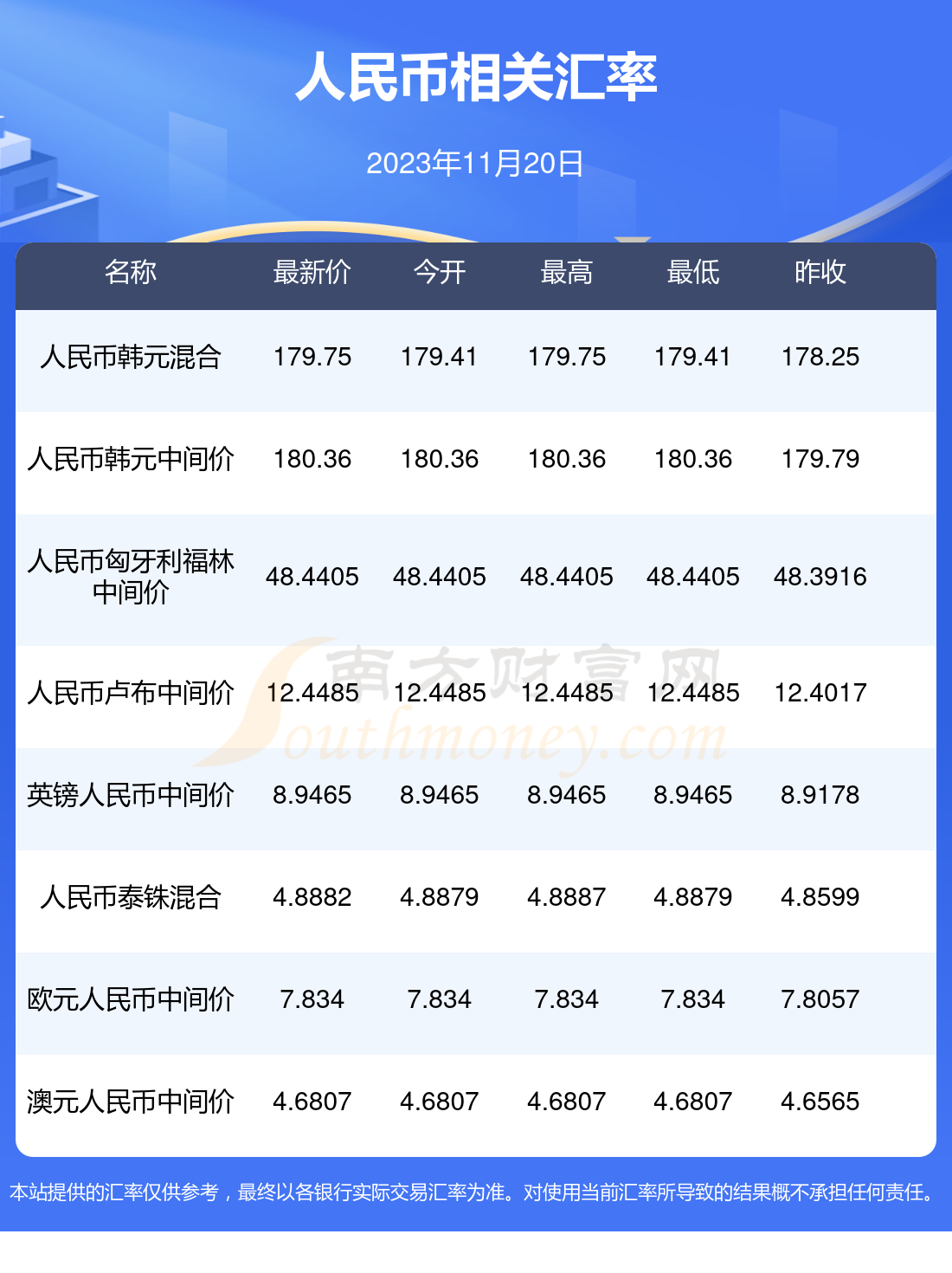 2023年11月20日人民币对泰铢汇率行情