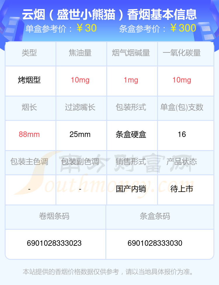 2023年二十元至三十元的云烟香烟列表一览 