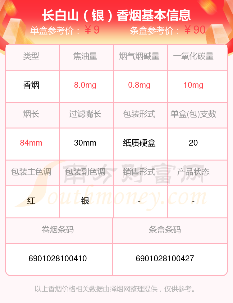 长白山(桂花)8,长白山(桂花硬)9,长白山(天蓝)以上香烟价格相关数据由