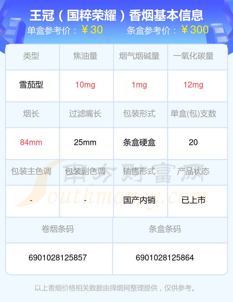 王冠香烟价格表图片图片