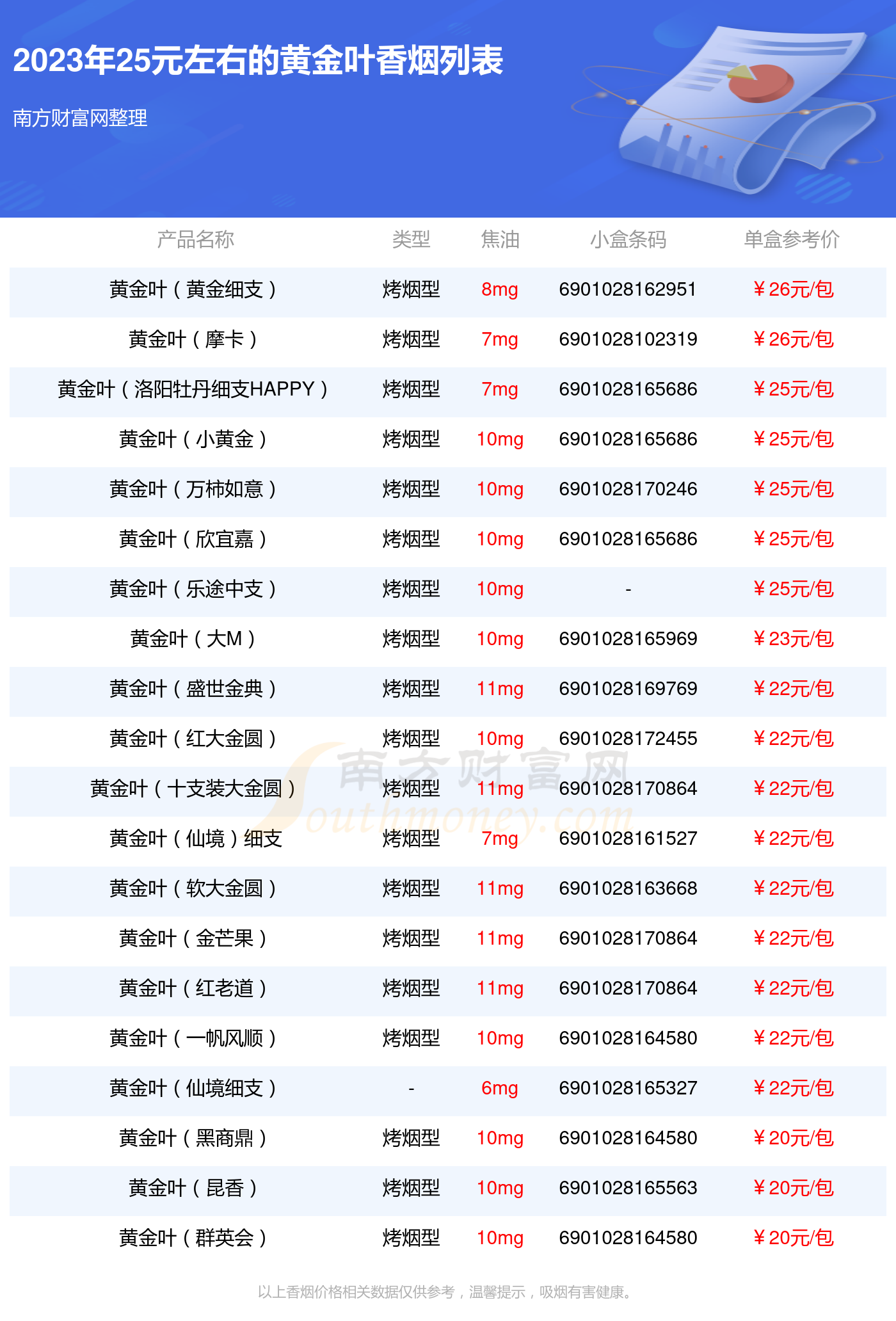 黄金叶乐途烟标价图片