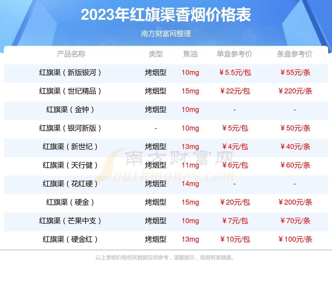 5元红旗渠香烟价格表图片