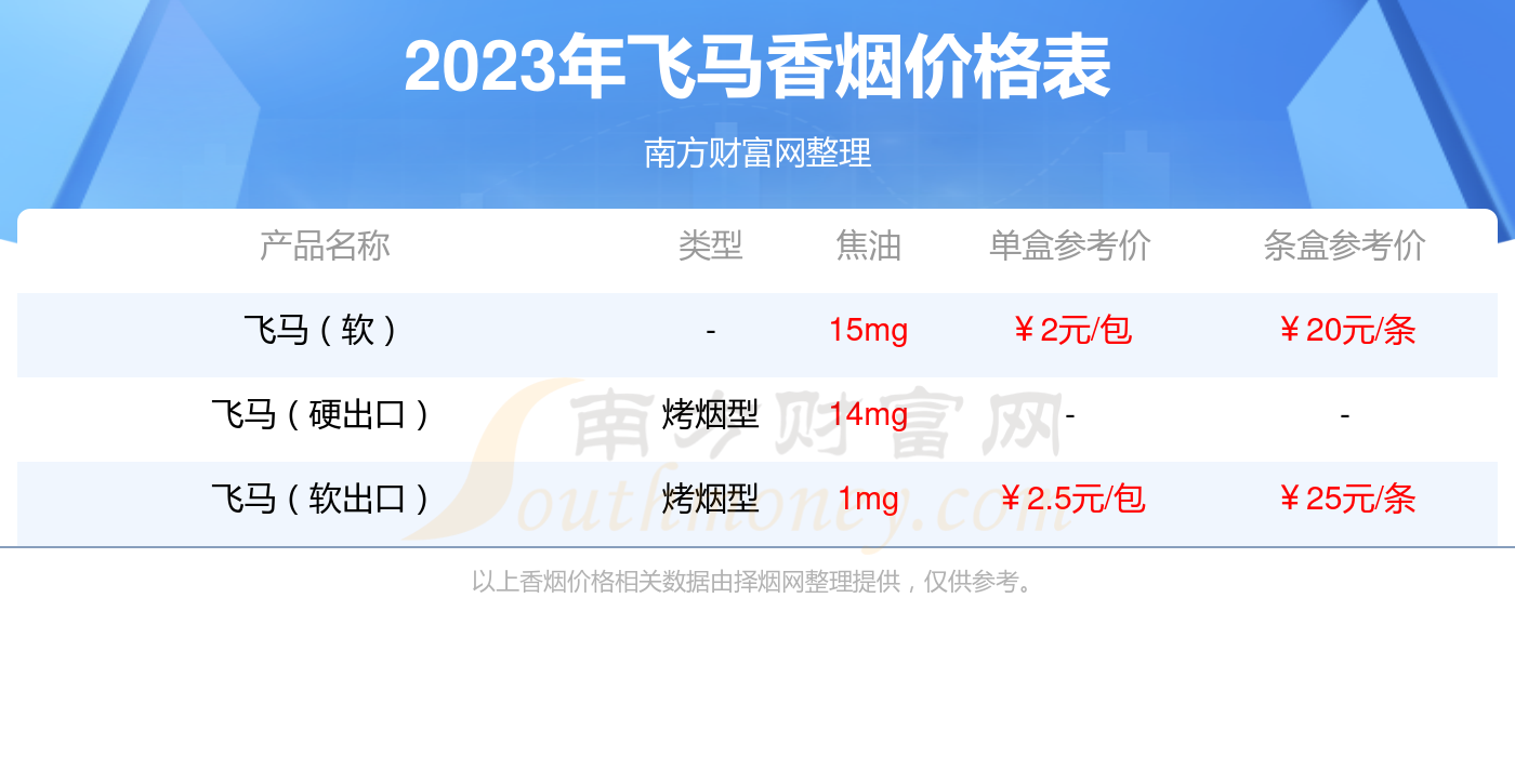 牡丹(飞马)多少钱一包2023参考价