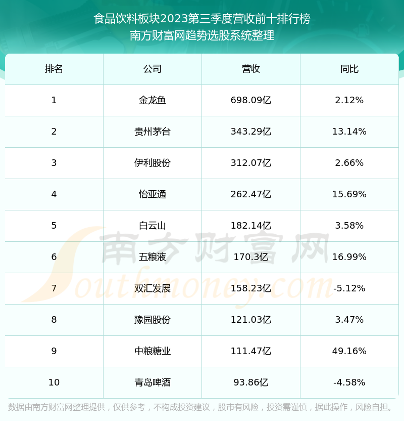 惠發食品603536股票走勢怎麼樣603536板塊排名好不好