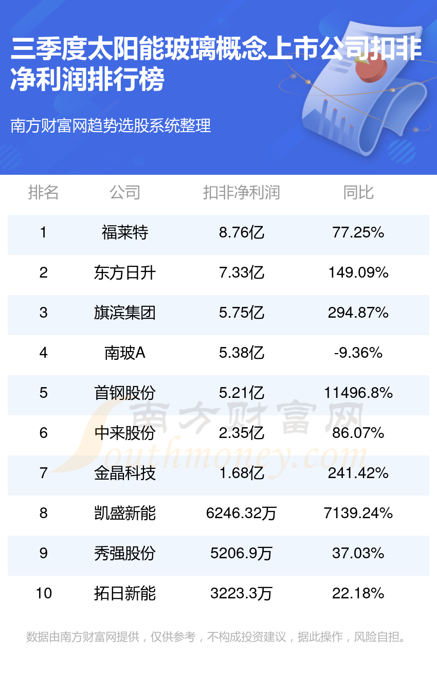 福萊特(601865)披露2023年第三季度報告,報告期實現營收62.