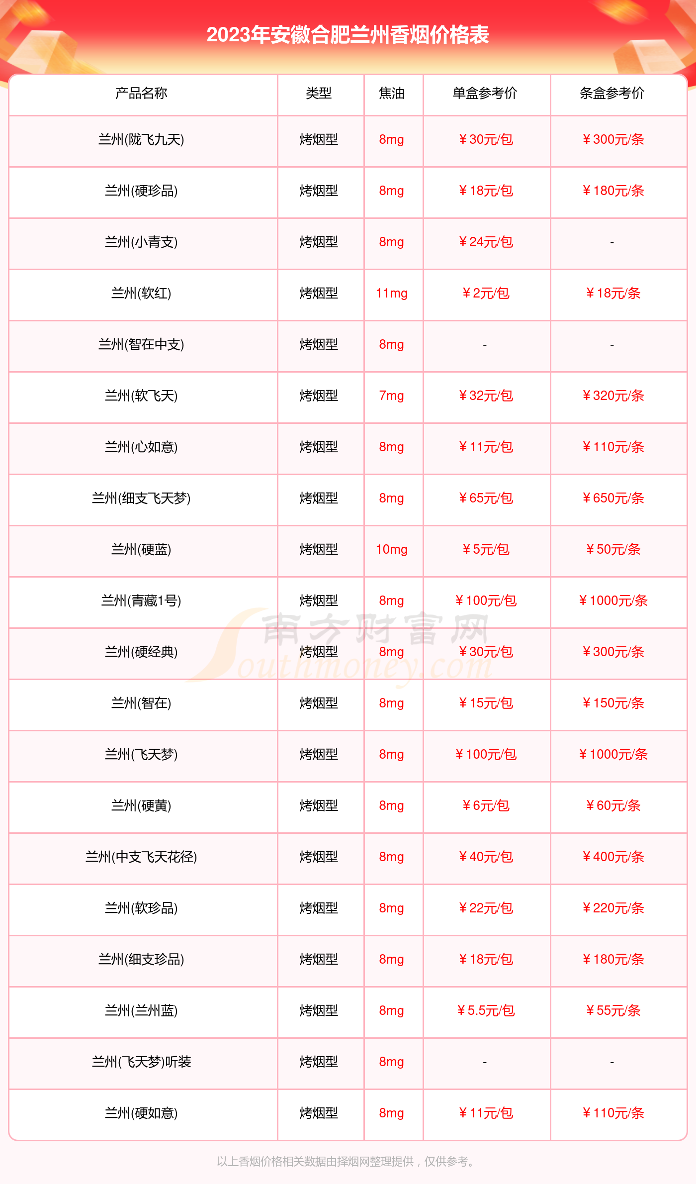 2023安徽合肥兰州烟价格多少钱一条