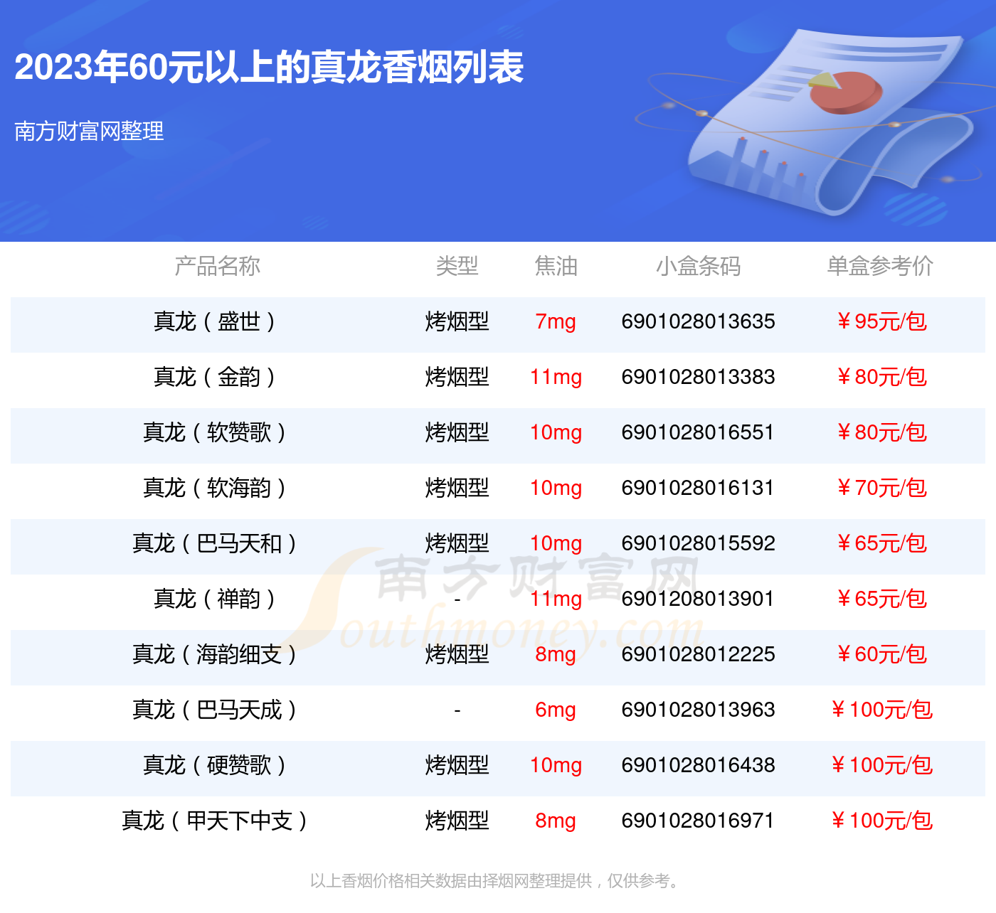 龙烟价格表黑龙江图片