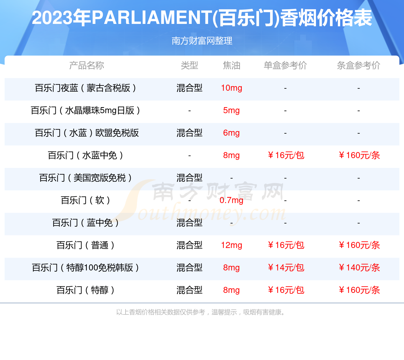 百乐门水蓝香烟价格2023一条多少钱