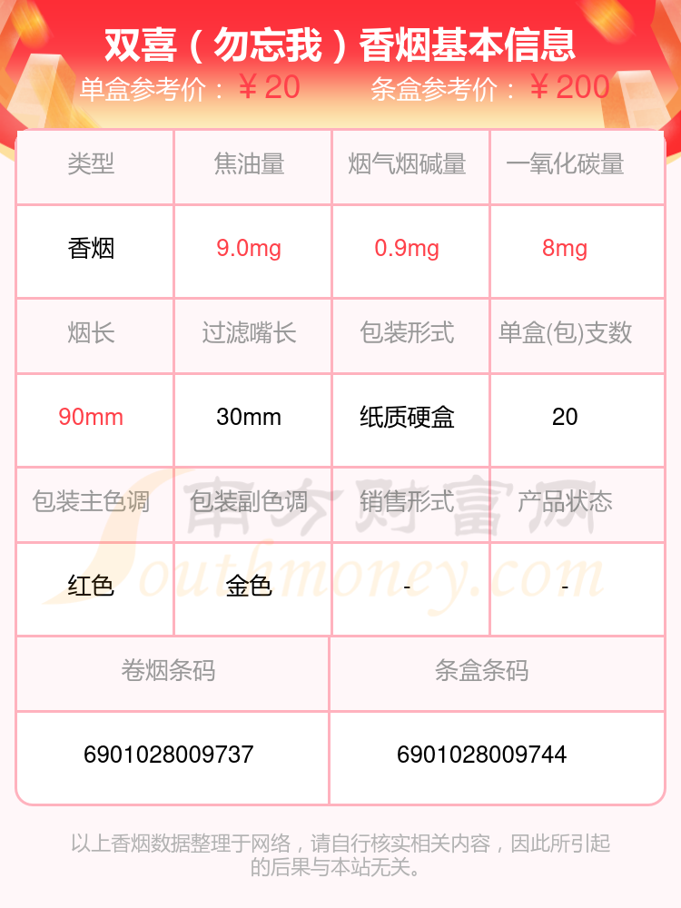 2023雙喜香菸價格表焦油量8mg15mg的煙有哪些