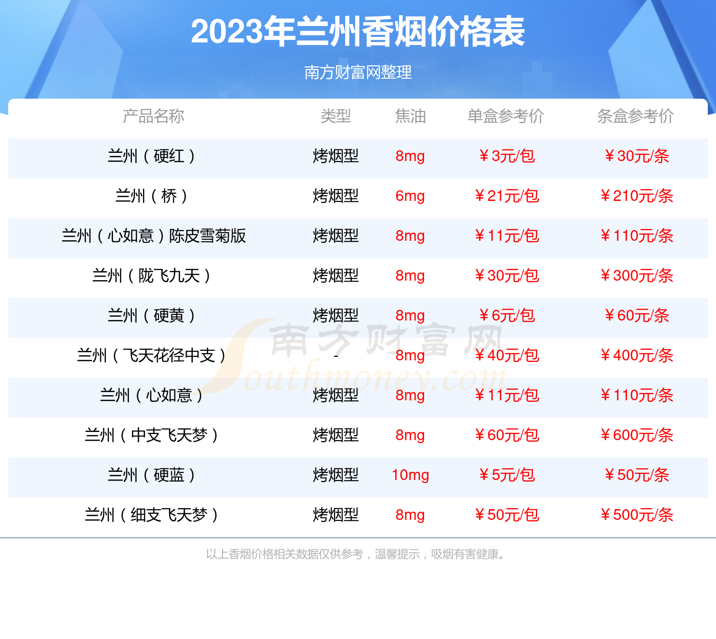 兰州中支飞天花径香烟价格2023查询基本信息一览