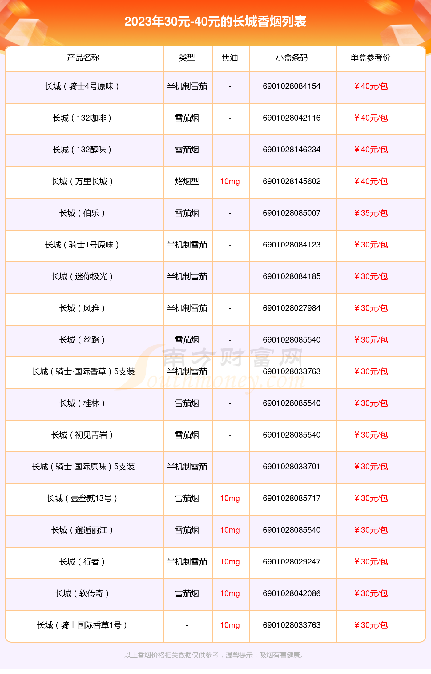 30元40元的长城香烟一览表