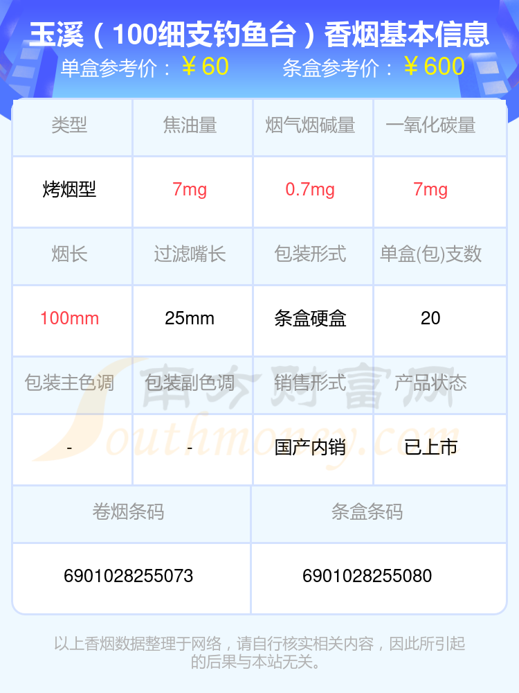 玉溪香烟超过六十元的烟查询一览