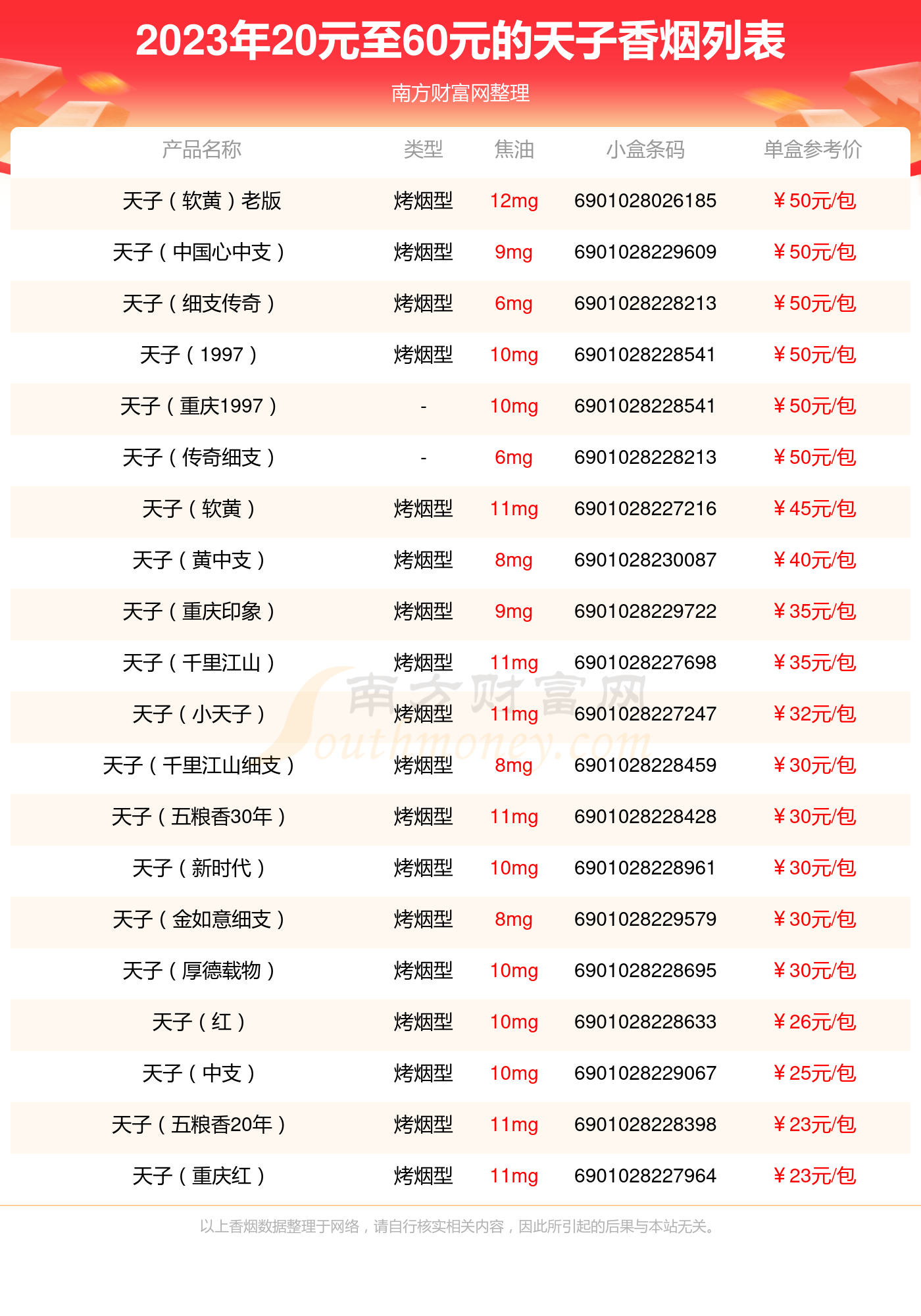 天子中支25元的好不好图片