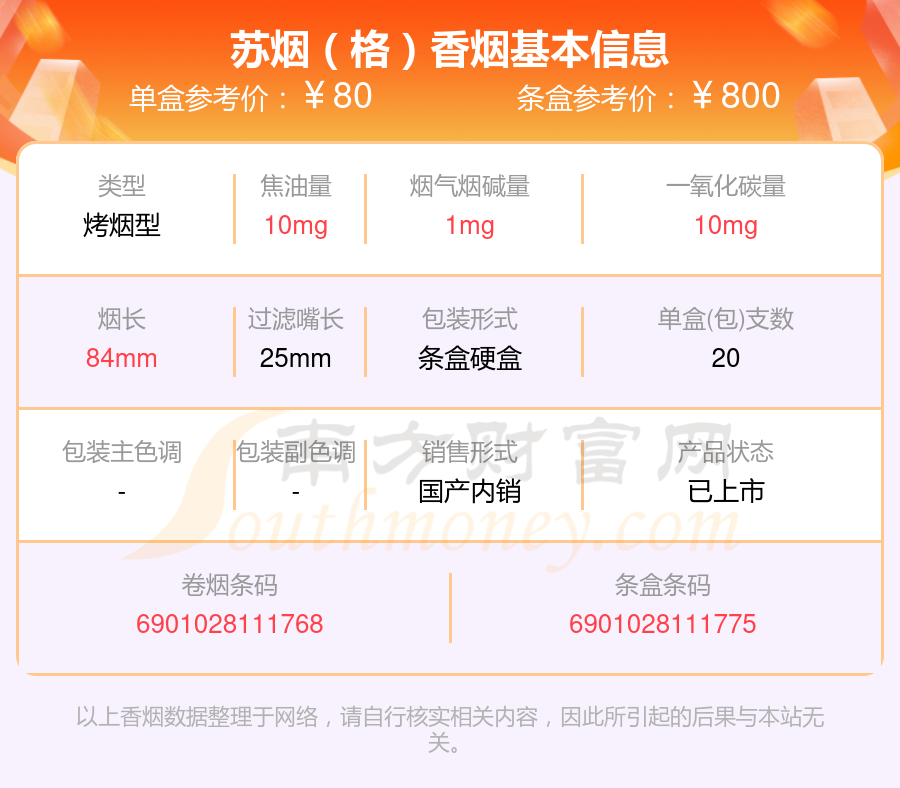 苏烟(一品梅)8,苏烟(铂晶新版)9,苏烟(一品梅天地心)以上香烟价格相关