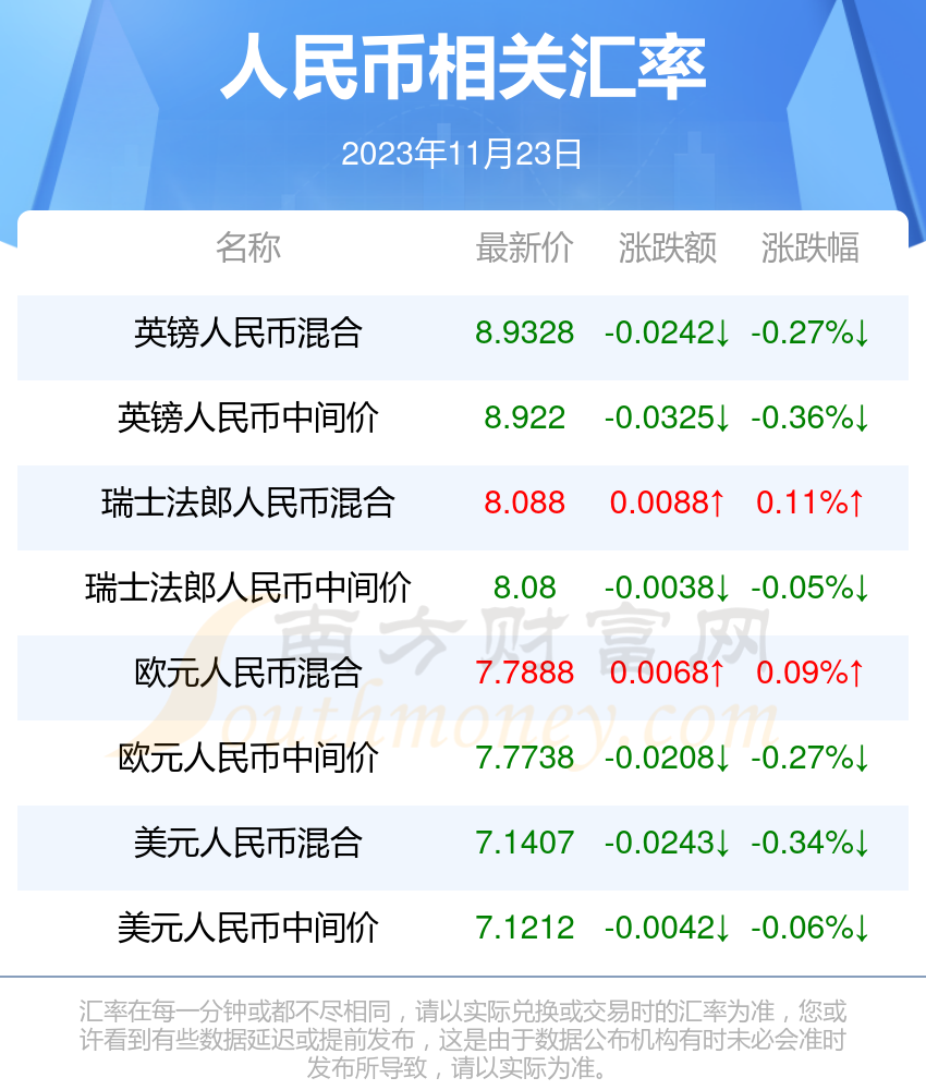 人民币对马来西亚币汇率行情一览表2023年11月23日