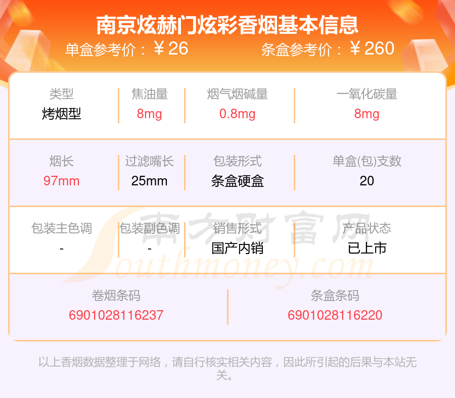 南京炫赫门炫彩多少钱一包2023