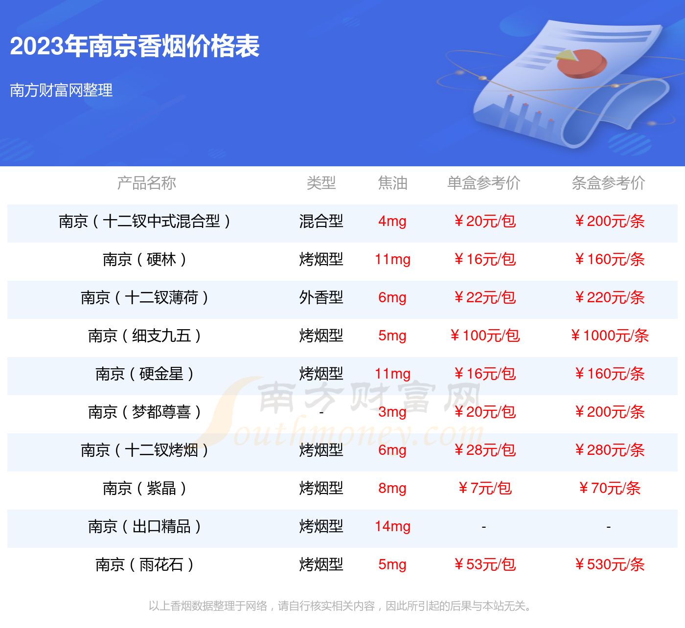 南京炫赫门炫彩多少钱一包2023(南京香烟价格表) 