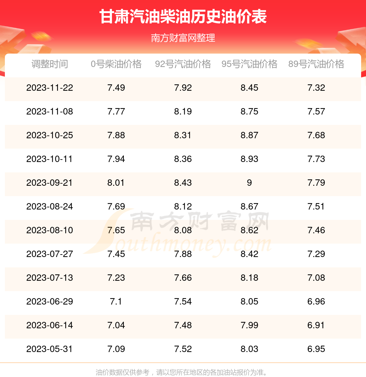 甘肃油价查询11月24日甘肃92号95号汽油价格一览表