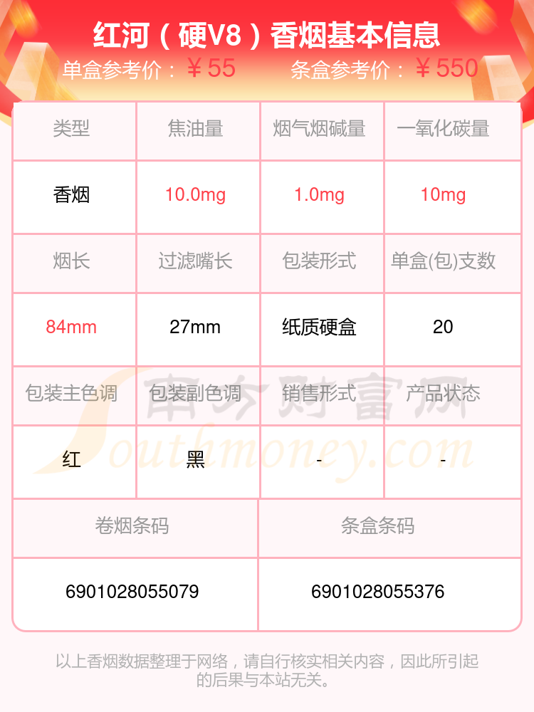 盘点2023红河香烟50元