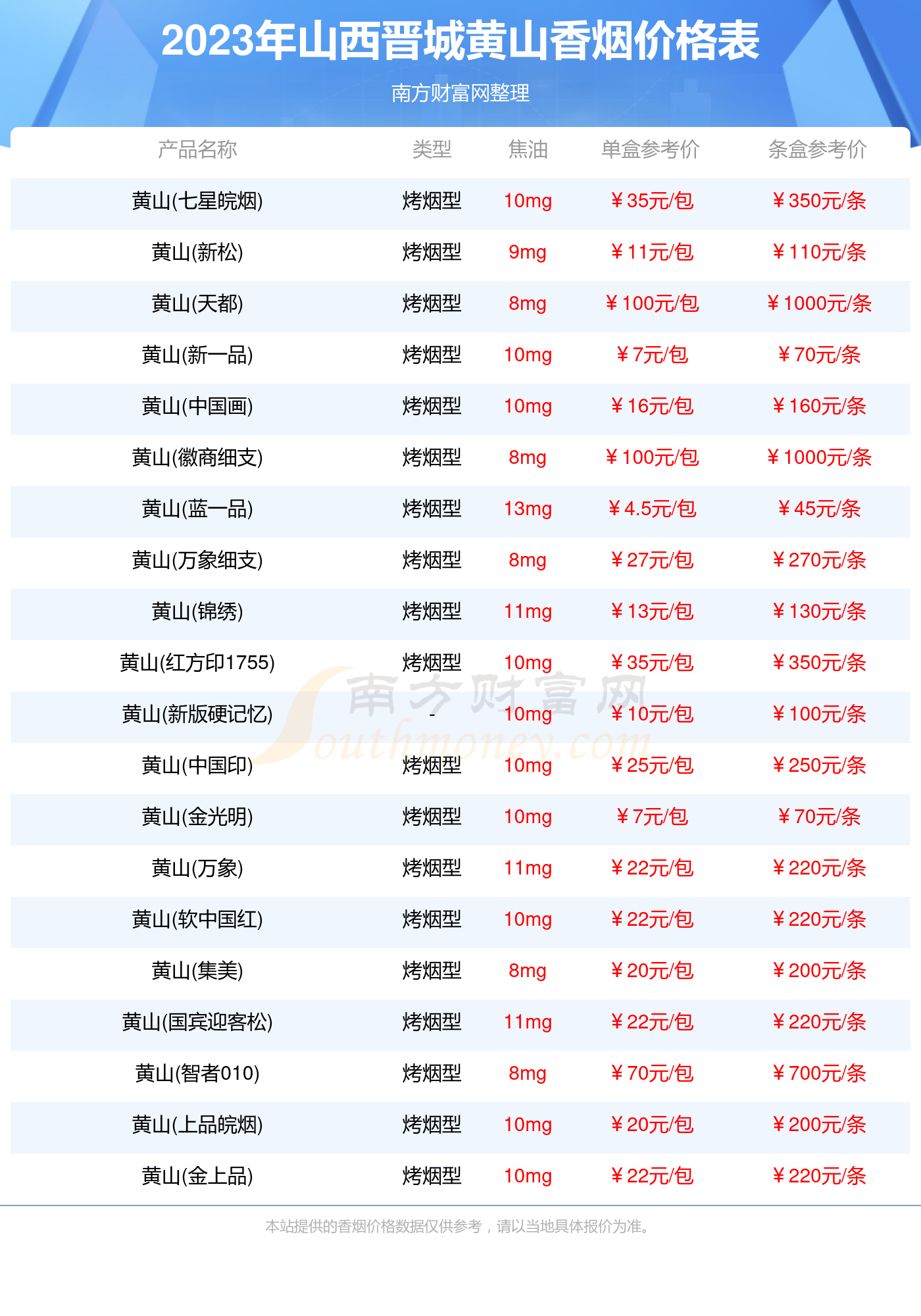 山西晋城黄山香烟价格表查询