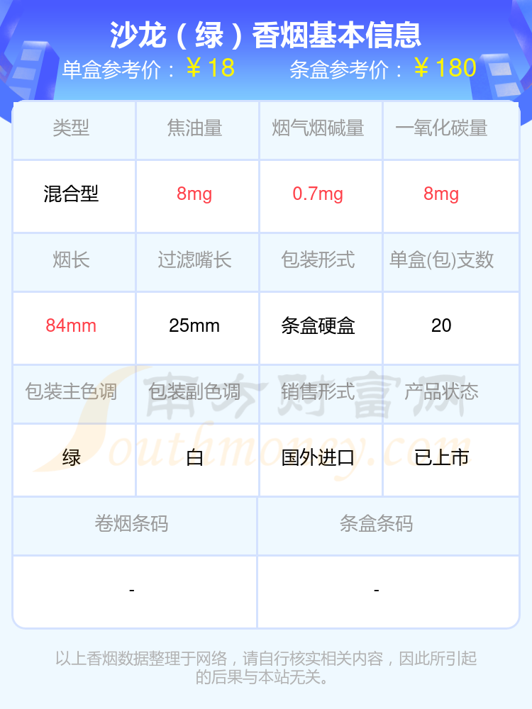 沙龙薄荷烟图片