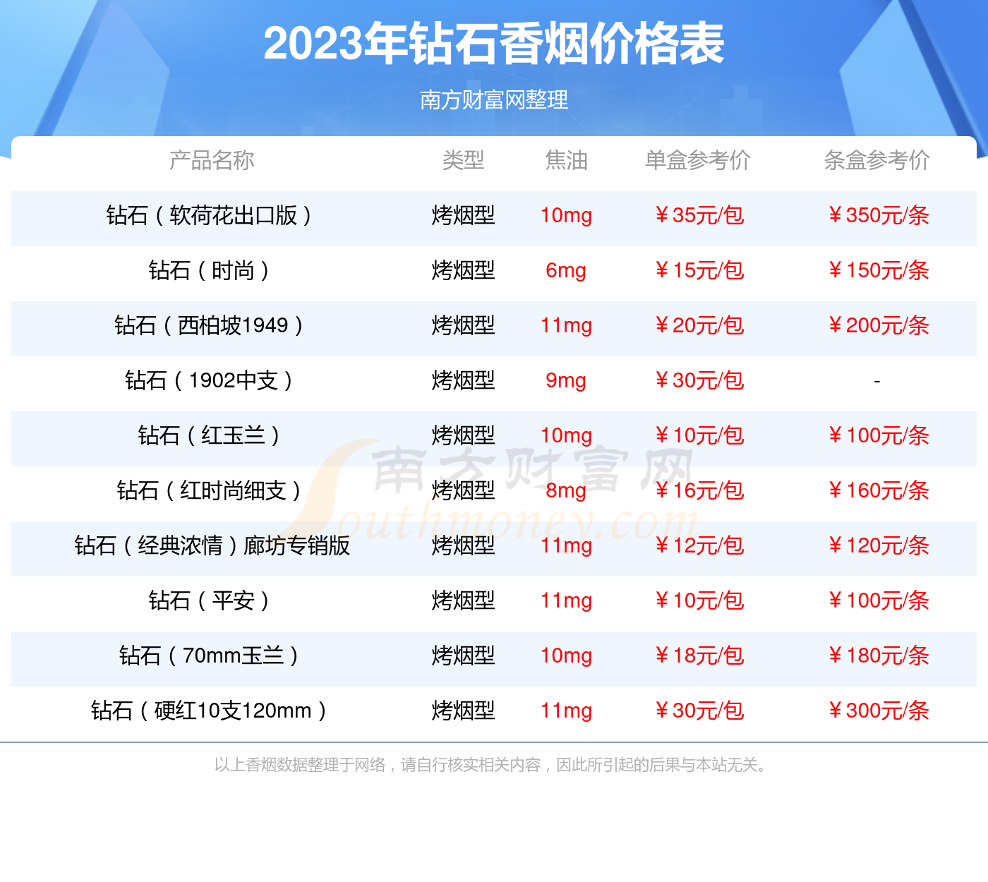 钻石荷花经典中支香烟价格2023一览