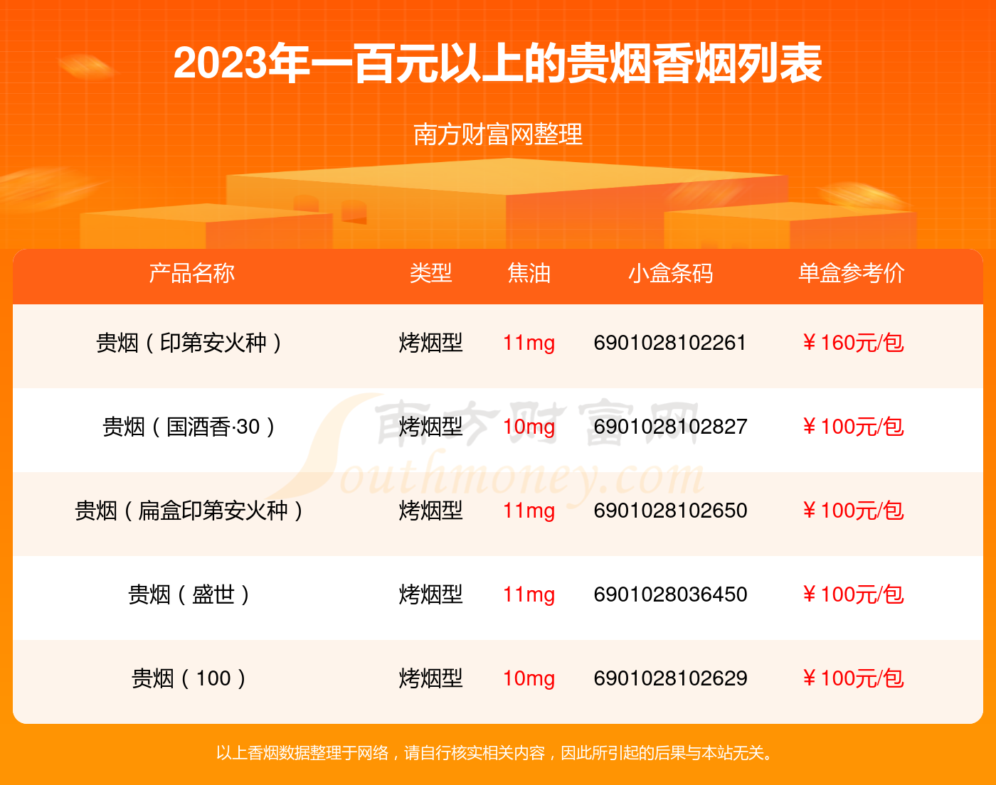 2023年一百元以上的贵烟香烟列表一览 择烟网