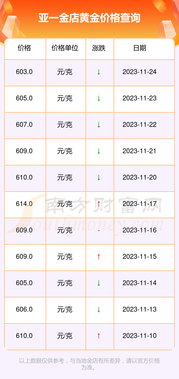 2023年11月26日亞一金店黃金價格多少一克