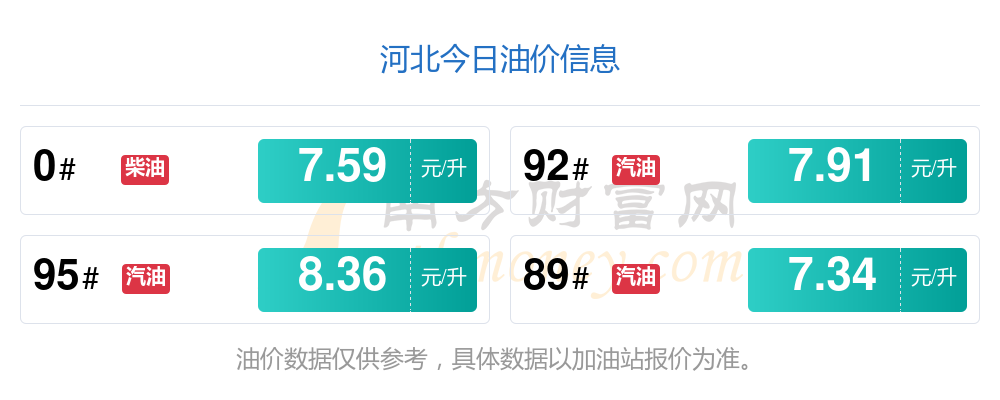 >南方財富網>油價>正文 2023年油價調價窗口日期表:1月油價調整時間:1