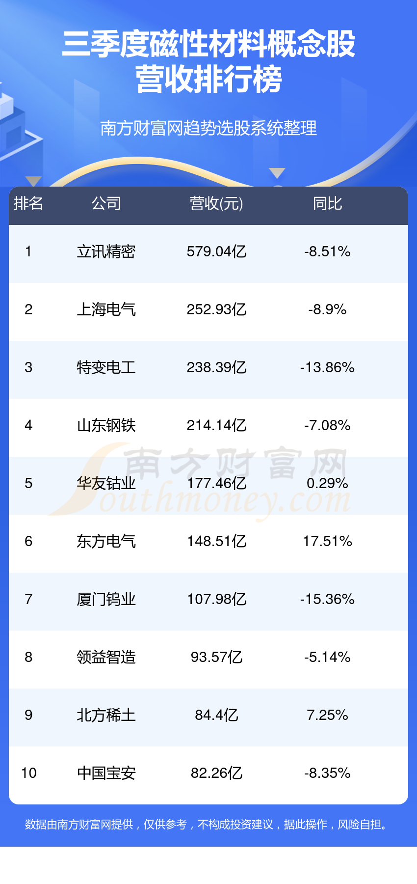 您現在的位置:>南方財富網>股票>數據精華>正文 立訊精密(002475)立訊