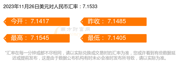 2023年11月26日美元對人民幣匯率價格查詢