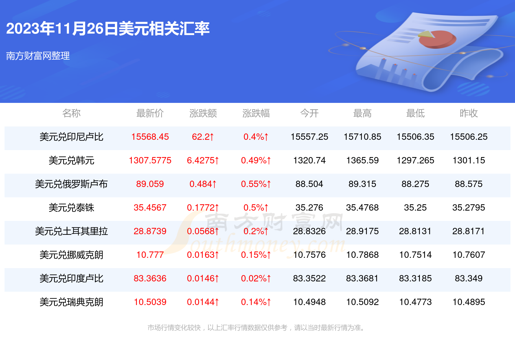 2023年11月26日美元對人民幣匯率價格查詢