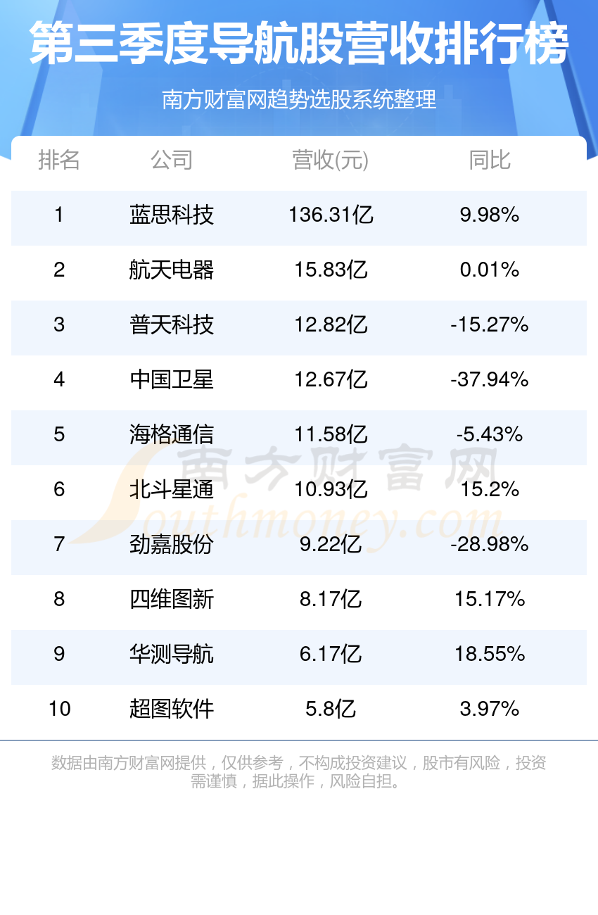 導航股票有哪些導航股票排名1124