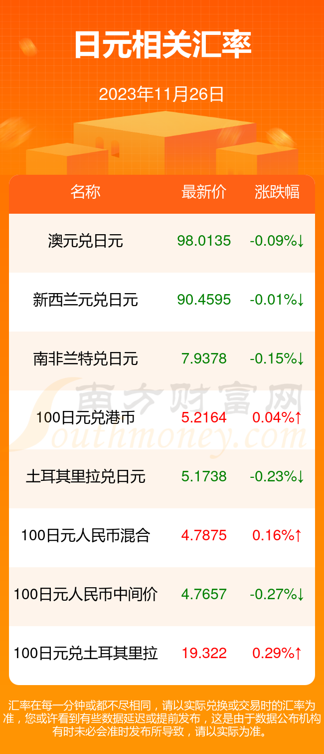 今日一日元能換多少港元2023年11月26日