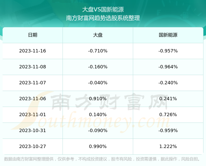 國新能源600617股票營收怎麼樣600617近期股票走勢如何