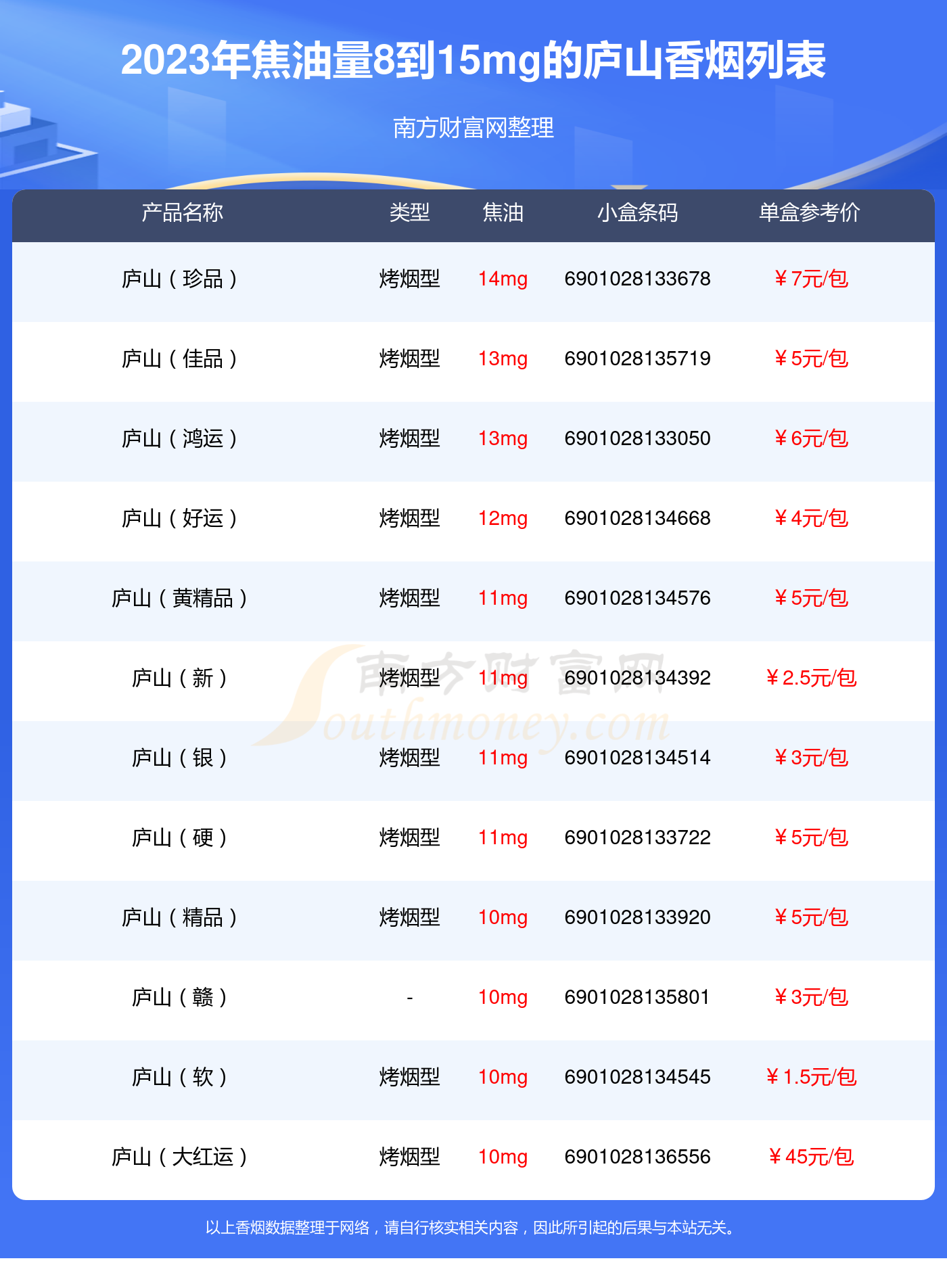 庐山硬盒香烟价格表图图片