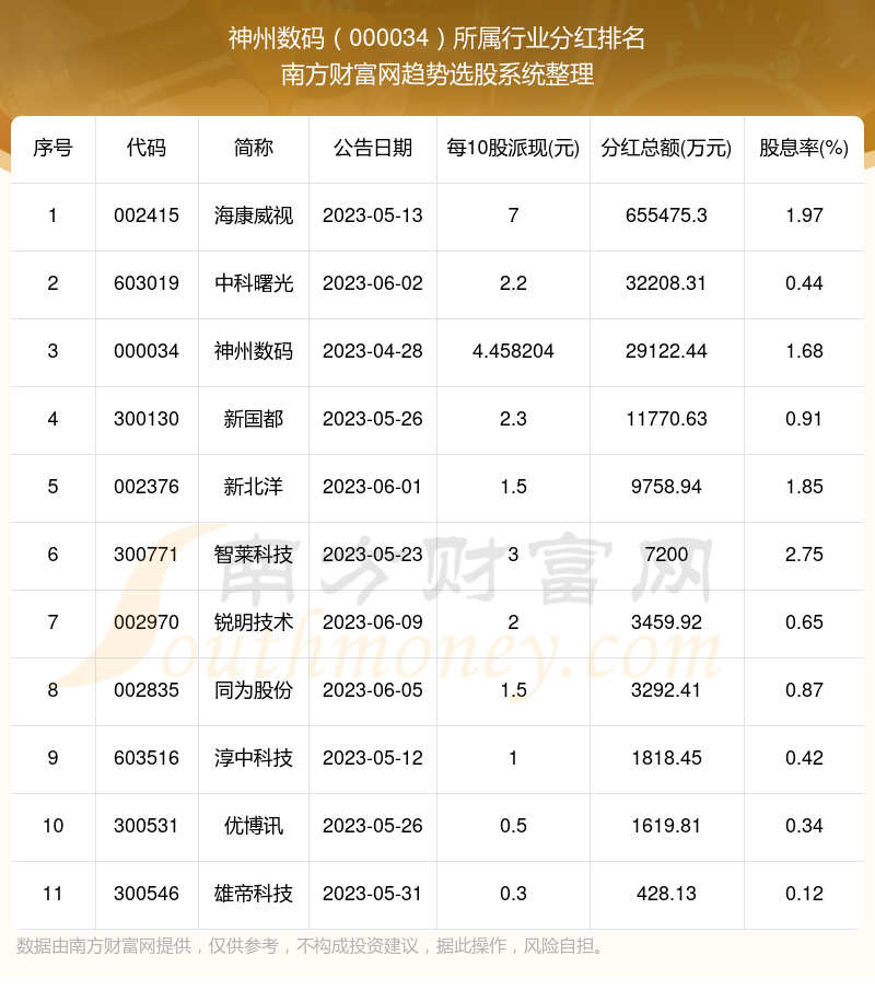 神州數碼是什麼行業的股票歷年分紅怎麼樣