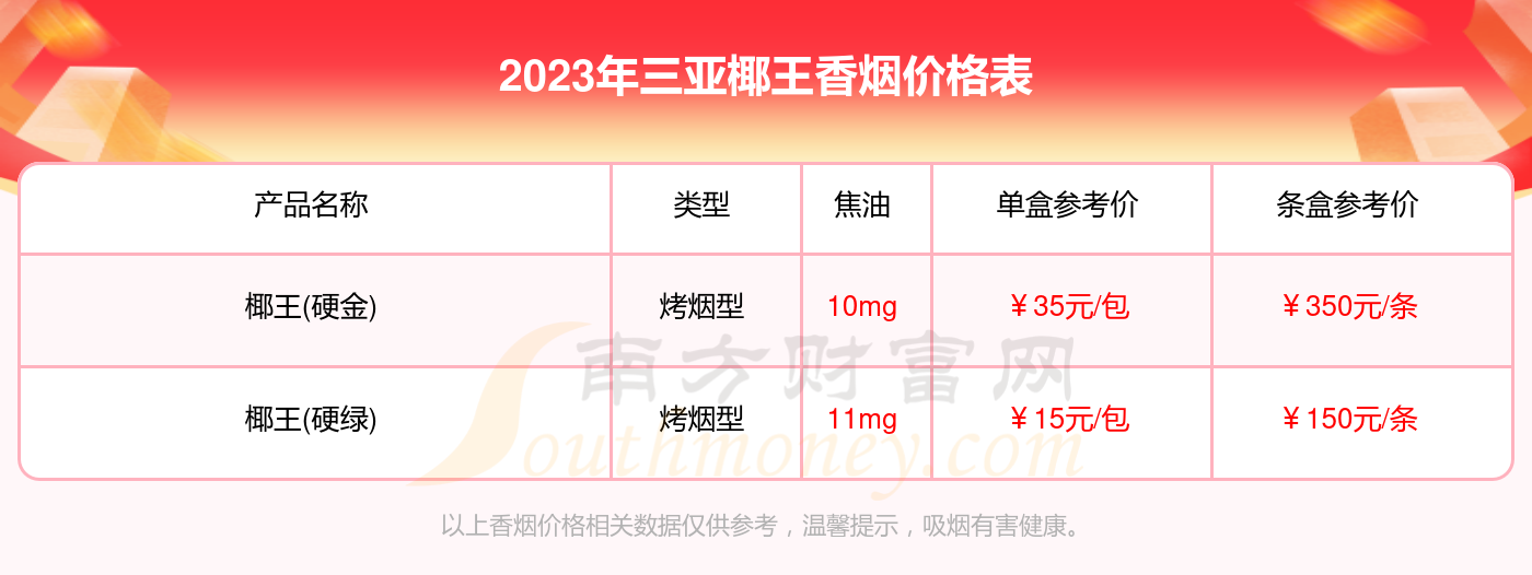 三亚椰王香烟全部价格表三亚椰王香烟2023价格查询