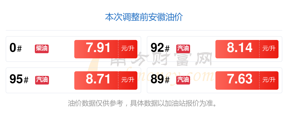 安徽今日油價查詢92號95號11月26日安徽汽油價格一覽表