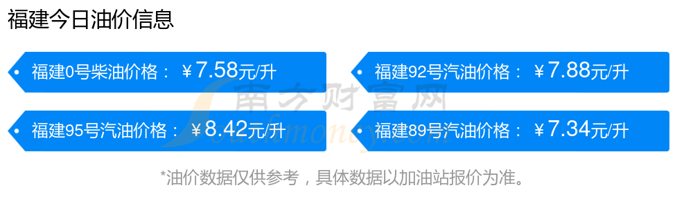 今天福建油價95號汽油價格查詢11月26日