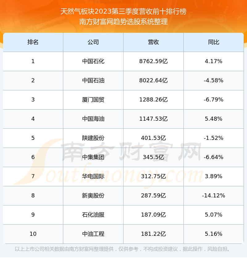 重慶燃氣現在股票走勢怎麼樣600917營收情況