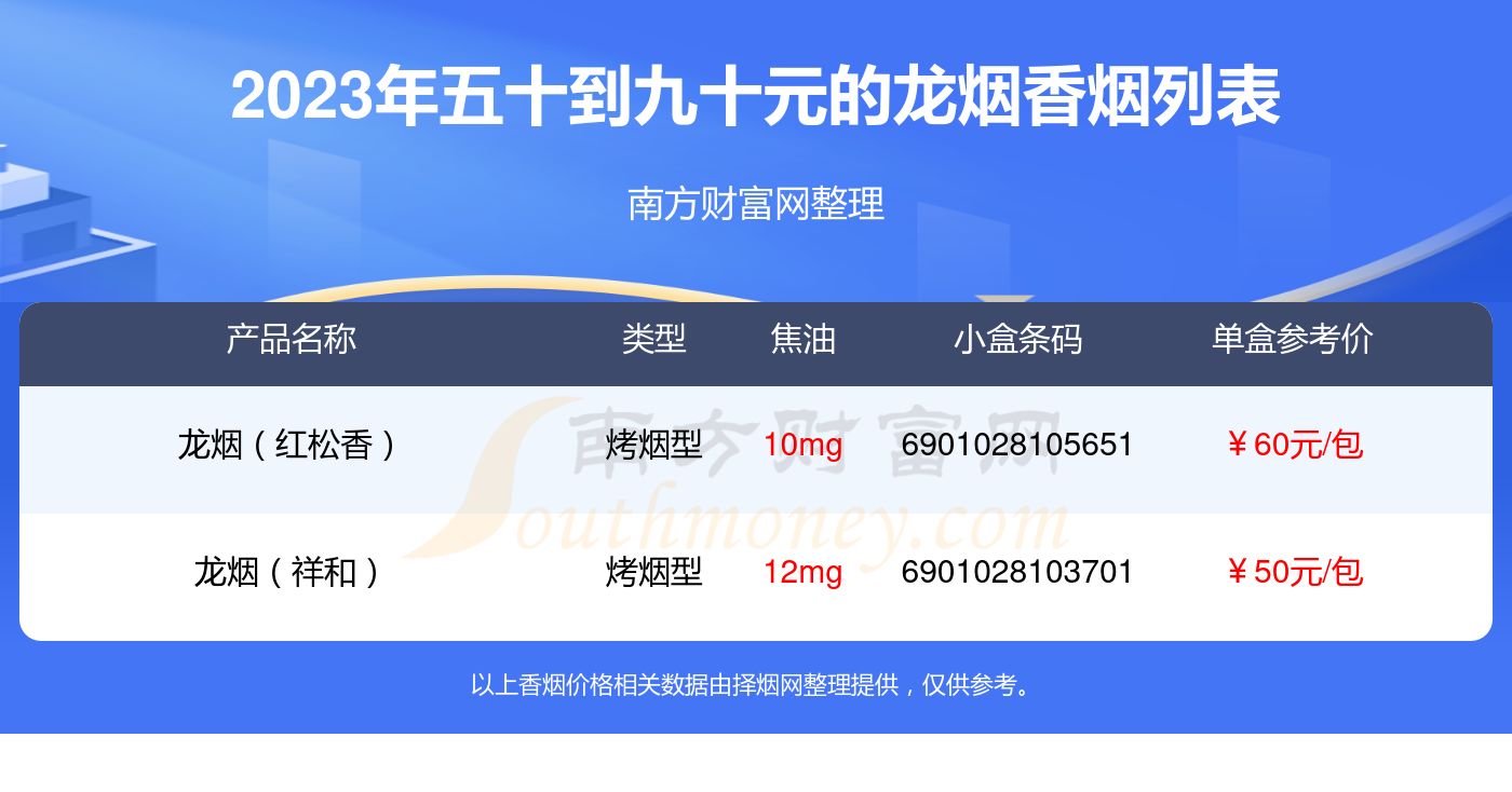 龙烟香烟五十到九十元的烟2023一览