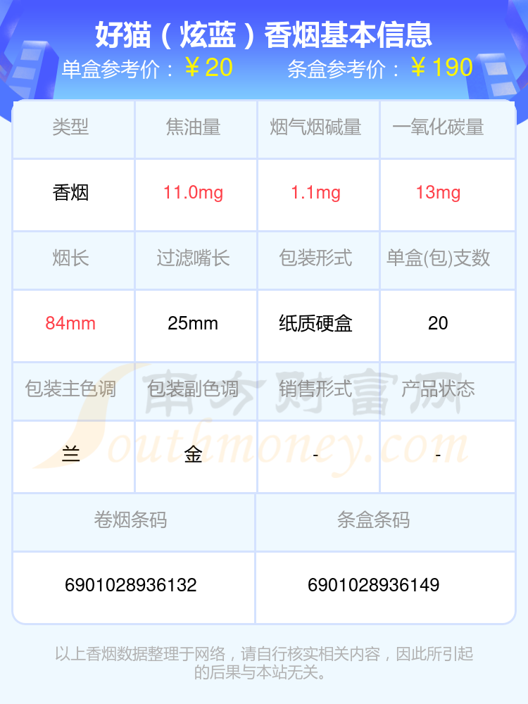 十至二十元左右的好貓香菸一覽表