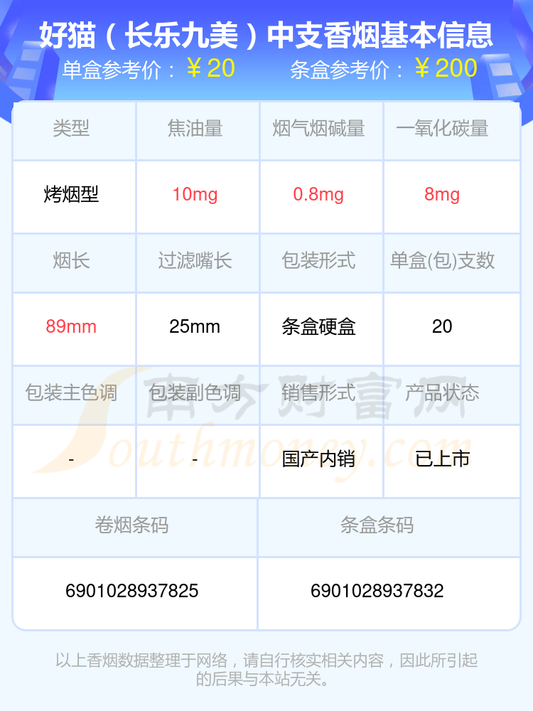 好貓(細支長樂)10,好貓(好運來)本站提供的香菸價格數據僅供參考,請以