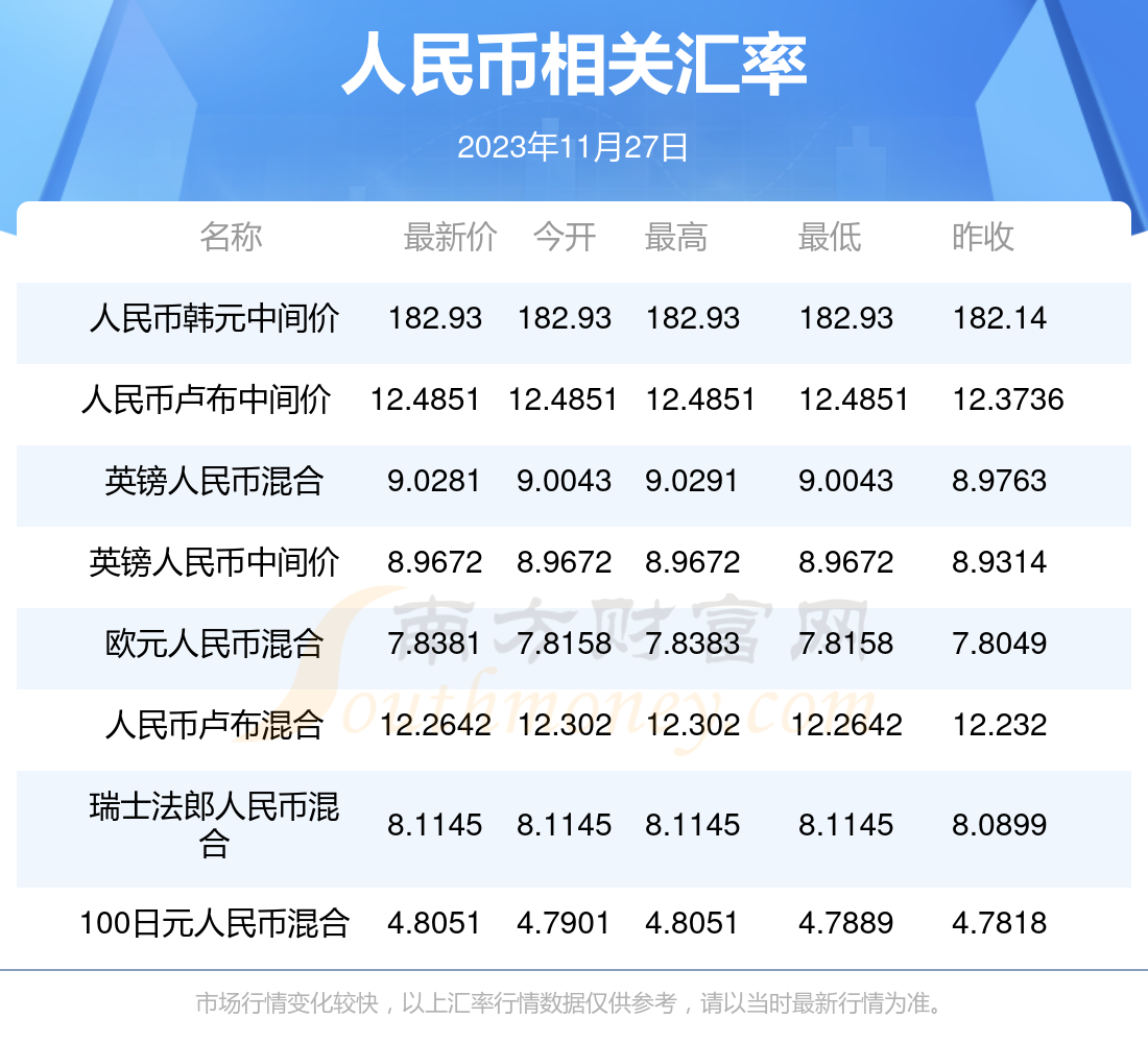 今天1人民币兑换多少卢布(2023年11月27日)