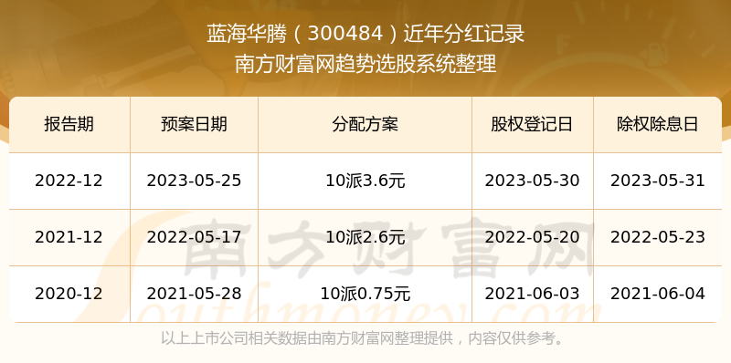 藍海華騰300484股票分紅如何所屬行業股票分紅排行榜