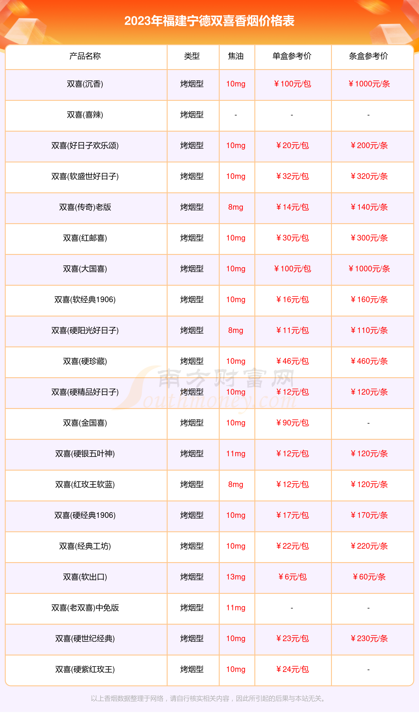 bohem香烟多少钱一包图片