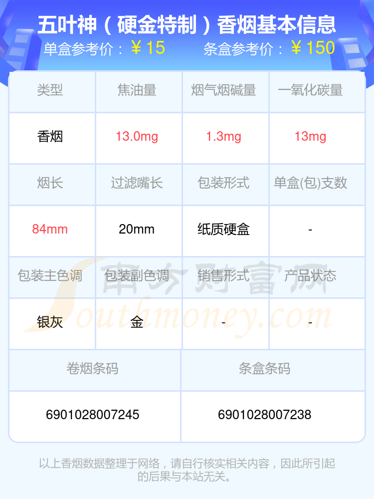 五荣神价格图片